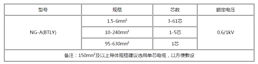 乌兰察布电缆 乌兰察布电缆